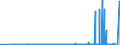 KN 2828 /Exporte /Einheit = Preise (Euro/Tonne) /Partnerland: Weissrussland /Meldeland: Eur27_2020 /2828:Hypochlorite; HandelsÃ¼bliches Calciumhypochlorit; Chlorite; Hypobromite