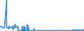 KN 2828 /Exporte /Einheit = Preise (Euro/Tonne) /Partnerland: Moldau /Meldeland: Eur27_2020 /2828:Hypochlorite; HandelsÃ¼bliches Calciumhypochlorit; Chlorite; Hypobromite