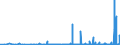 KN 2828 /Exporte /Einheit = Preise (Euro/Tonne) /Partnerland: Georgien /Meldeland: Eur27_2020 /2828:Hypochlorite; HandelsÃ¼bliches Calciumhypochlorit; Chlorite; Hypobromite