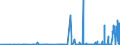 KN 2828 /Exporte /Einheit = Preise (Euro/Tonne) /Partnerland: Aserbaidschan /Meldeland: Eur27_2020 /2828:Hypochlorite; HandelsÃ¼bliches Calciumhypochlorit; Chlorite; Hypobromite
