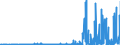 KN 2828 /Exporte /Einheit = Preise (Euro/Tonne) /Partnerland: Kasachstan /Meldeland: Eur27_2020 /2828:Hypochlorite; HandelsÃ¼bliches Calciumhypochlorit; Chlorite; Hypobromite