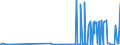 KN 2828 /Exporte /Einheit = Preise (Euro/Tonne) /Partnerland: Turkmenistan /Meldeland: Eur27_2020 /2828:Hypochlorite; HandelsÃ¼bliches Calciumhypochlorit; Chlorite; Hypobromite