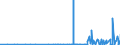 KN 2828 /Exporte /Einheit = Preise (Euro/Tonne) /Partnerland: Usbekistan /Meldeland: Eur27_2020 /2828:Hypochlorite; HandelsÃ¼bliches Calciumhypochlorit; Chlorite; Hypobromite