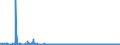 KN 2828 /Exporte /Einheit = Preise (Euro/Tonne) /Partnerland: Slowenien /Meldeland: Eur27_2020 /2828:Hypochlorite; HandelsÃ¼bliches Calciumhypochlorit; Chlorite; Hypobromite