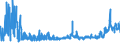 KN 2828 /Exporte /Einheit = Preise (Euro/Tonne) /Partnerland: Kroatien /Meldeland: Eur27_2020 /2828:Hypochlorite; HandelsÃ¼bliches Calciumhypochlorit; Chlorite; Hypobromite