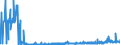 KN 2828 /Exporte /Einheit = Preise (Euro/Tonne) /Partnerland: Ehem.jug.rep.mazed /Meldeland: Eur27_2020 /2828:Hypochlorite; HandelsÃ¼bliches Calciumhypochlorit; Chlorite; Hypobromite
