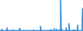 KN 2828 /Exporte /Einheit = Preise (Euro/Tonne) /Partnerland: Tunesien /Meldeland: Eur27_2020 /2828:Hypochlorite; HandelsÃ¼bliches Calciumhypochlorit; Chlorite; Hypobromite