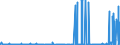 KN 2828 /Exporte /Einheit = Preise (Euro/Tonne) /Partnerland: Libyen /Meldeland: Eur27_2020 /2828:Hypochlorite; HandelsÃ¼bliches Calciumhypochlorit; Chlorite; Hypobromite