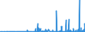 KN 2828 /Exporte /Einheit = Preise (Euro/Tonne) /Partnerland: Aegypten /Meldeland: Eur27_2020 /2828:Hypochlorite; HandelsÃ¼bliches Calciumhypochlorit; Chlorite; Hypobromite
