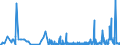 KN 2828 /Exporte /Einheit = Preise (Euro/Tonne) /Partnerland: Mauretanien /Meldeland: Eur27_2020 /2828:Hypochlorite; HandelsÃ¼bliches Calciumhypochlorit; Chlorite; Hypobromite