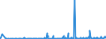 KN 2828 /Exporte /Einheit = Preise (Euro/Tonne) /Partnerland: Niger /Meldeland: Eur27_2020 /2828:Hypochlorite; HandelsÃ¼bliches Calciumhypochlorit; Chlorite; Hypobromite