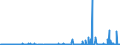 KN 2828 /Exporte /Einheit = Preise (Euro/Tonne) /Partnerland: Guinea-biss. /Meldeland: Eur27_2020 /2828:Hypochlorite; HandelsÃ¼bliches Calciumhypochlorit; Chlorite; Hypobromite