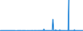 KN 2828 /Exporte /Einheit = Preise (Euro/Tonne) /Partnerland: Guinea /Meldeland: Eur27_2020 /2828:Hypochlorite; HandelsÃ¼bliches Calciumhypochlorit; Chlorite; Hypobromite