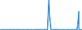KN 2828 /Exporte /Einheit = Preise (Euro/Tonne) /Partnerland: Sierra Leone /Meldeland: Eur27_2020 /2828:Hypochlorite; HandelsÃ¼bliches Calciumhypochlorit; Chlorite; Hypobromite