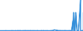 KN 2828 /Exporte /Einheit = Preise (Euro/Tonne) /Partnerland: Liberia /Meldeland: Eur27_2020 /2828:Hypochlorite; HandelsÃ¼bliches Calciumhypochlorit; Chlorite; Hypobromite
