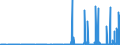 KN 2828 /Exporte /Einheit = Preise (Euro/Tonne) /Partnerland: Ghana /Meldeland: Eur27_2020 /2828:Hypochlorite; HandelsÃ¼bliches Calciumhypochlorit; Chlorite; Hypobromite