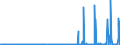 KN 2828 /Exporte /Einheit = Preise (Euro/Tonne) /Partnerland: Benin /Meldeland: Eur27_2020 /2828:Hypochlorite; HandelsÃ¼bliches Calciumhypochlorit; Chlorite; Hypobromite