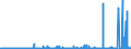 KN 2828 /Exporte /Einheit = Preise (Euro/Tonne) /Partnerland: Nigeria /Meldeland: Eur27_2020 /2828:Hypochlorite; HandelsÃ¼bliches Calciumhypochlorit; Chlorite; Hypobromite