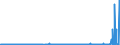 KN 2828 /Exporte /Einheit = Preise (Euro/Tonne) /Partnerland: Kamerun /Meldeland: Eur27_2020 /2828:Hypochlorite; HandelsÃ¼bliches Calciumhypochlorit; Chlorite; Hypobromite