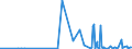 KN 2828 /Exporte /Einheit = Preise (Euro/Tonne) /Partnerland: Zentralaf.republik /Meldeland: Eur27_2020 /2828:Hypochlorite; HandelsÃ¼bliches Calciumhypochlorit; Chlorite; Hypobromite