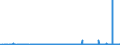 KN 2828 /Exporte /Einheit = Preise (Euro/Tonne) /Partnerland: Kongo /Meldeland: Eur27_2020 /2828:Hypochlorite; HandelsÃ¼bliches Calciumhypochlorit; Chlorite; Hypobromite