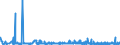 KN 2828 /Exporte /Einheit = Preise (Euro/Tonne) /Partnerland: Dem. Rep. Kongo /Meldeland: Eur27_2020 /2828:Hypochlorite; HandelsÃ¼bliches Calciumhypochlorit; Chlorite; Hypobromite