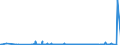 KN 2828 /Exporte /Einheit = Preise (Euro/Tonne) /Partnerland: Burundi /Meldeland: Eur27_2020 /2828:Hypochlorite; HandelsÃ¼bliches Calciumhypochlorit; Chlorite; Hypobromite