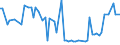 KN 28291100 /Exporte /Einheit = Preise (Euro/Tonne) /Partnerland: Ver.koenigreich(Nordirland) /Meldeland: Eur27_2020 /28291100:Natriumchlorat
