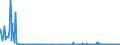 KN 28291100 /Exporte /Einheit = Preise (Euro/Tonne) /Partnerland: Belgien /Meldeland: Eur27_2020 /28291100:Natriumchlorat