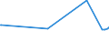 KN 28291100 /Exporte /Einheit = Preise (Euro/Tonne) /Partnerland: Island /Meldeland: Eur27_2020 /28291100:Natriumchlorat