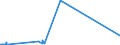 KN 28291100 /Exporte /Einheit = Preise (Euro/Tonne) /Partnerland: Norwegen /Meldeland: Eur27_2020 /28291100:Natriumchlorat