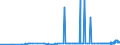 KN 28291100 /Exporte /Einheit = Preise (Euro/Tonne) /Partnerland: Finnland /Meldeland: Eur27_2020 /28291100:Natriumchlorat