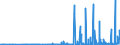 KN 28291100 /Exporte /Einheit = Preise (Euro/Tonne) /Partnerland: Schweiz /Meldeland: Eur27_2020 /28291100:Natriumchlorat