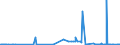 KN 28291100 /Exporte /Einheit = Preise (Euro/Tonne) /Partnerland: Tuerkei /Meldeland: Eur27_2020 /28291100:Natriumchlorat