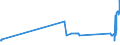 KN 28291100 /Exporte /Einheit = Preise (Euro/Tonne) /Partnerland: Estland /Meldeland: Eur27_2020 /28291100:Natriumchlorat