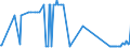 KN 28291100 /Exporte /Einheit = Preise (Euro/Tonne) /Partnerland: Lettland /Meldeland: Eur27_2020 /28291100:Natriumchlorat