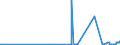 KN 28291100 /Exporte /Einheit = Preise (Euro/Tonne) /Partnerland: Litauen /Meldeland: Eur27_2020 /28291100:Natriumchlorat
