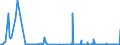 KN 28291100 /Exporte /Einheit = Preise (Euro/Tonne) /Partnerland: Polen /Meldeland: Eur27_2020 /28291100:Natriumchlorat