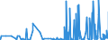 KN 28291100 /Exporte /Einheit = Preise (Euro/Tonne) /Partnerland: Ungarn /Meldeland: Eur27_2020 /28291100:Natriumchlorat