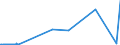 KN 28291100 /Exporte /Einheit = Preise (Euro/Tonne) /Partnerland: Albanien /Meldeland: Eur27_2020 /28291100:Natriumchlorat