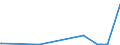 KN 28291100 /Exporte /Einheit = Preise (Euro/Tonne) /Partnerland: Weissrussland /Meldeland: Eur27_2020 /28291100:Natriumchlorat