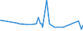 KN 28291100 /Exporte /Einheit = Preise (Euro/Tonne) /Partnerland: Serbien /Meldeland: Eur27_2020 /28291100:Natriumchlorat