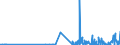 KN 28291100 /Exporte /Einheit = Preise (Euro/Tonne) /Partnerland: Usa /Meldeland: Eur27_2020 /28291100:Natriumchlorat