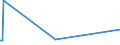 KN 28291100 /Exporte /Einheit = Preise (Euro/Tonne) /Partnerland: Panama /Meldeland: Eur27_2020 /28291100:Natriumchlorat