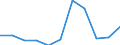 KN 28291900 /Exporte /Einheit = Preise (Euro/Tonne) /Partnerland: Belgien/Luxemburg /Meldeland: Eur27 /28291900:Chlorate (Ausg. des Natriums)