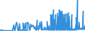 KN 28291900 /Exporte /Einheit = Preise (Euro/Tonne) /Partnerland: Deutschland /Meldeland: Eur27_2020 /28291900:Chlorate (Ausg. des Natriums)