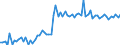 CN 28291900 /Exports /Unit = Prices (Euro/ton) /Partner: United Kingdom(Excluding Northern Ireland) /Reporter: Eur27_2020 /28291900:Chlorates (Excl. Sodium)