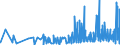 CN 28291900 /Exports /Unit = Prices (Euro/ton) /Partner: Belgium /Reporter: Eur27_2020 /28291900:Chlorates (Excl. Sodium)