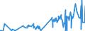 CN 28291900 /Exports /Unit = Prices (Euro/ton) /Partner: Norway /Reporter: Eur27_2020 /28291900:Chlorates (Excl. Sodium)