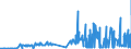 CN 28291900 /Exports /Unit = Prices (Euro/ton) /Partner: Sweden /Reporter: Eur27_2020 /28291900:Chlorates (Excl. Sodium)